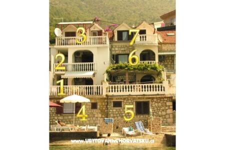 Appartements More Gradac – Podaca Kroatien